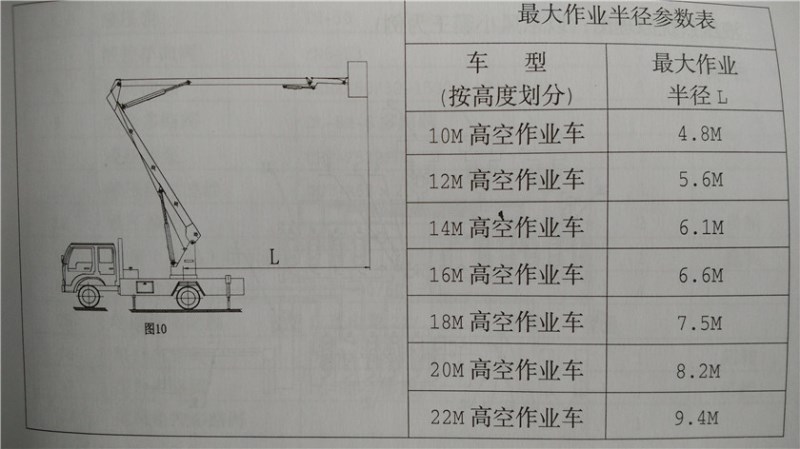 五十鈴高空作業(yè)車｛12米，14米，16米｝