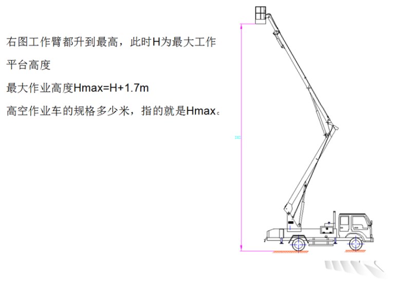 五十鈴高空作業(yè)車｛12米，14米，16米｝