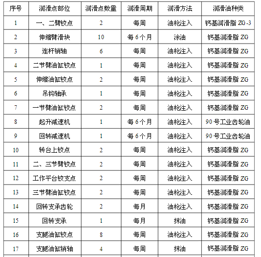 高空作業(yè)車維護保養(yǎng)及常見故障與排除方法