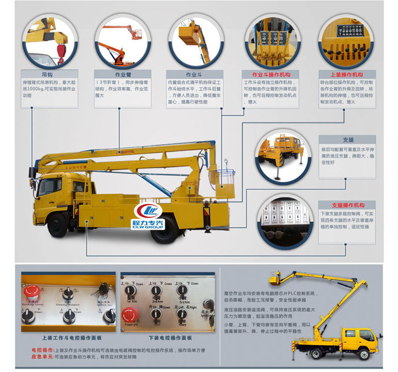 國六江鈴雙排17.5米直臂高空作業(yè)車