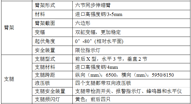 慶鈴32米直臂高空作業(yè)車