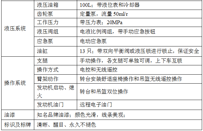 慶鈴32米直臂高空作業(yè)車