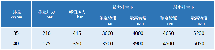 恒立液壓：高空作業(yè)車(chē)行走機(jī)構(gòu)的好幫手