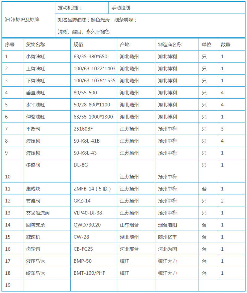 五十鈴13米高空作業(yè)車
