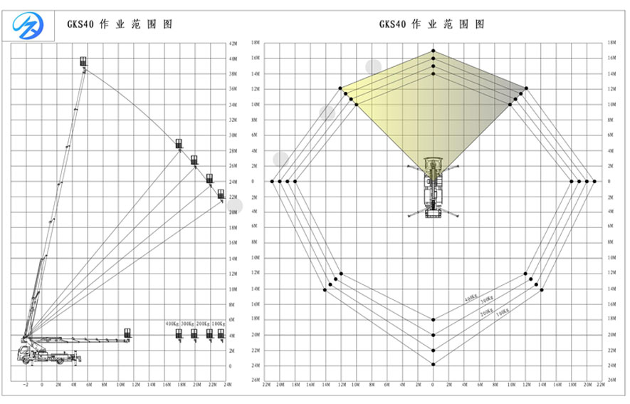 東風(fēng)40米高空作業(yè)車