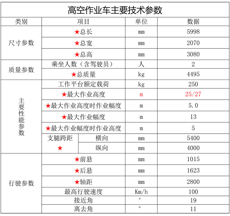 藍(lán)牌25-27米直臂伸縮式高空作業(yè)車(chē)