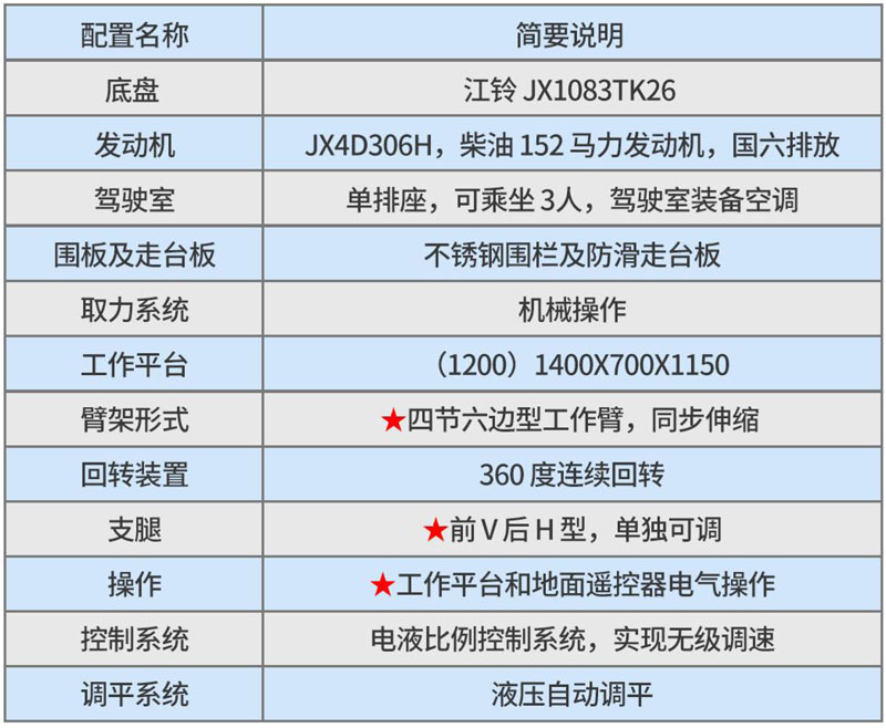 江鈴26米黃牌高空作業(yè)車