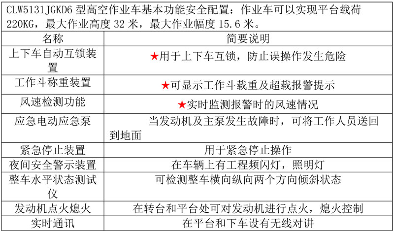 國六東風(fēng)天錦32米高空作業(yè)車