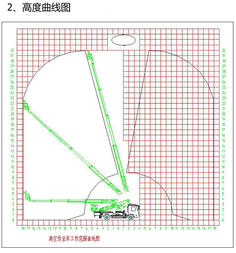 國六東風(fēng)天錦32米高空作業(yè)車
