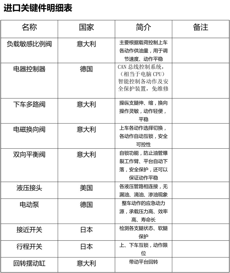 國六東風(fēng)天錦32米高空作業(yè)車