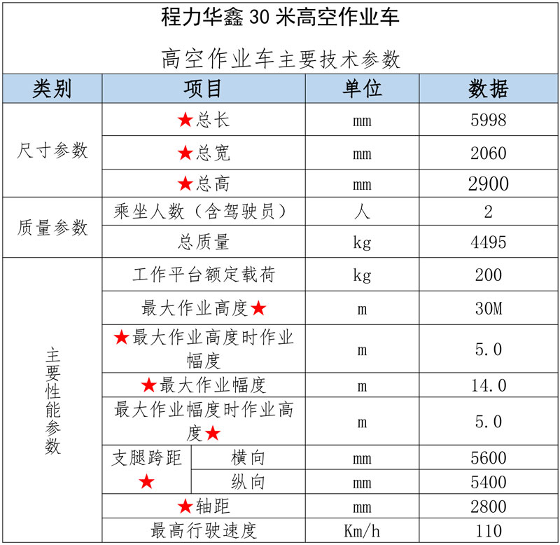 程力華鑫國六福田領航M5藍牌30米直臂高空作業(yè)車
