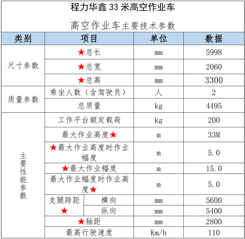 程力華鑫國六福田領(lǐng)航M5藍(lán)牌33米高空作業(yè)車